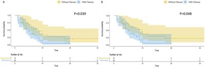 Corrigendum: Hepatic Steatosis Predicts Higher Incidence of Recurrence in Colorectal Cancer Liver Metastasis Patients